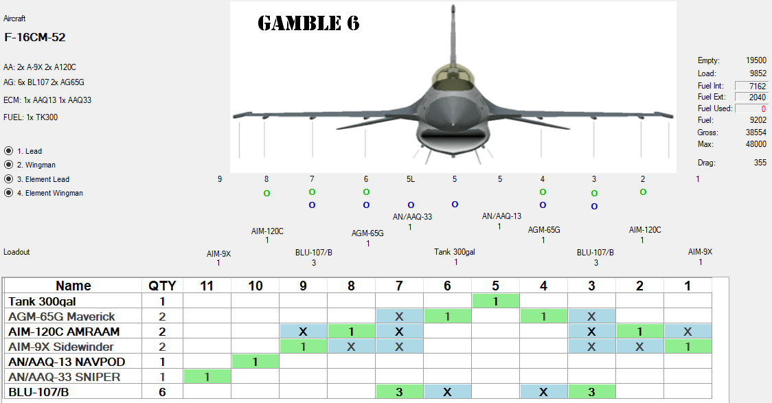 Loadout